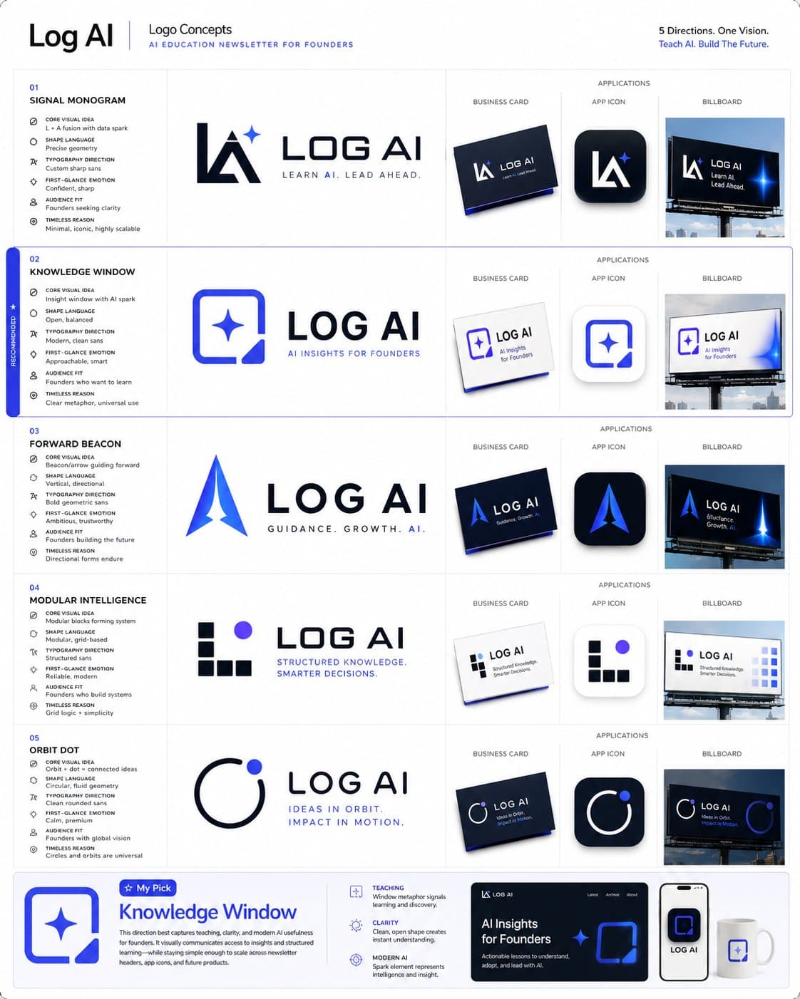 Logo 与品牌身份系统提示词合集